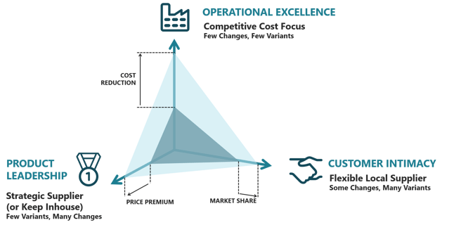 Aligning-Module-Strategies-to-Supply-Chain-Strategies