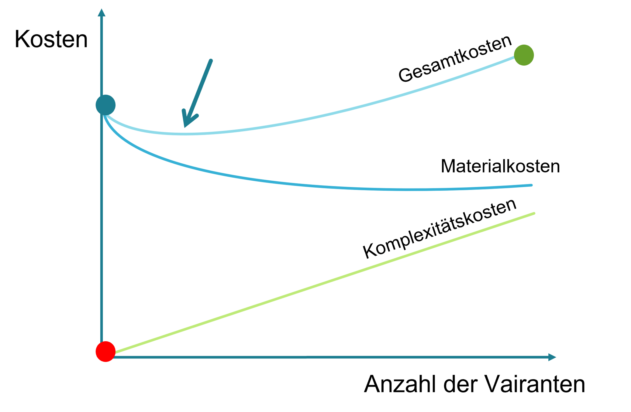 Plattformmanagement_Kosten_Varianten