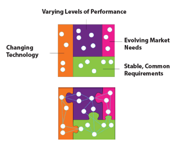 standardized interfaces in module design