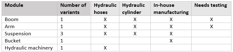 Geometrical-Driven-Division