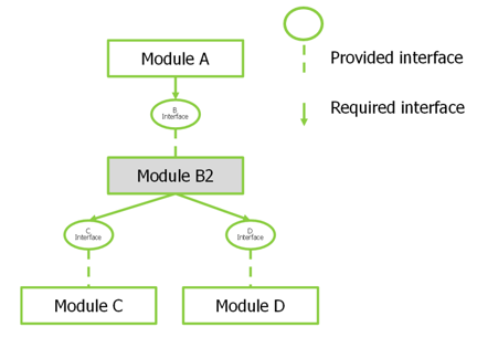 Software module 2