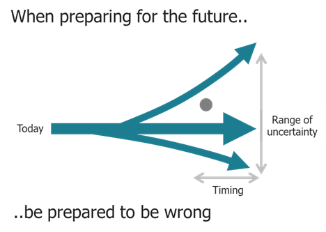 Future studies and modularization