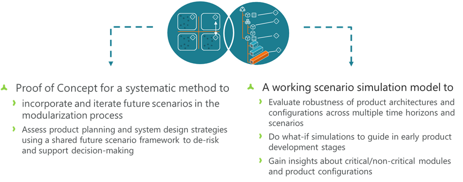 Prepare for an Uncertain Future through Modularization