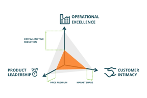 Value Creation_Modular Management Deutschland Dienstleistungen