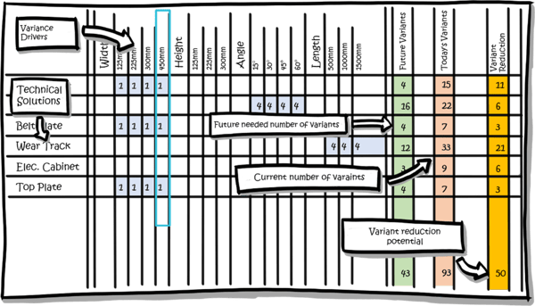 Value map