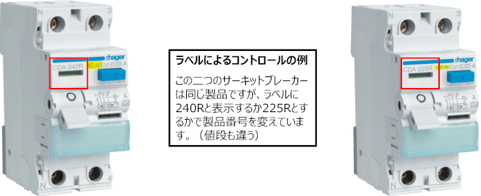 complexity 1　ラベルによるコントロールの例