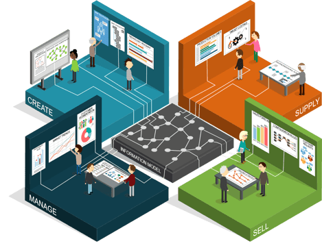 digitalization_information_model 2