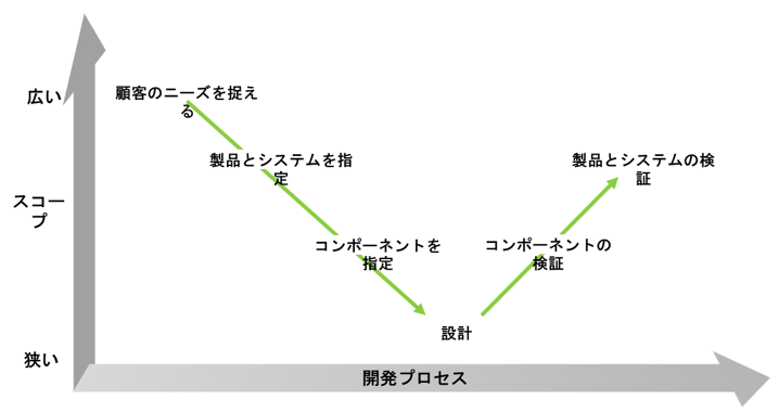 guided selling