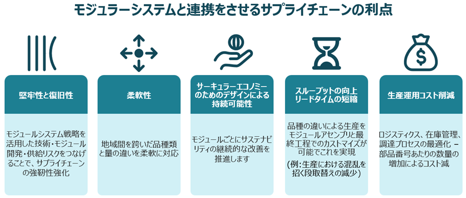 米国向け物流戦略：コスト効率と納期短縮のための実践的手法