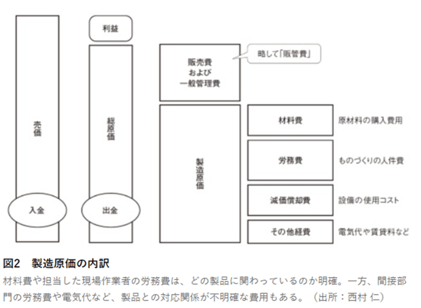 ダイアグラム  自動的に生成された説明