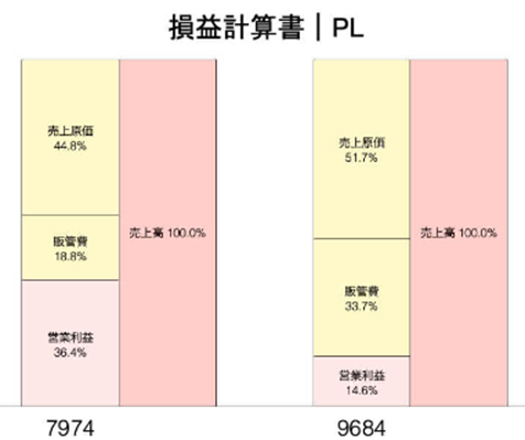 グラフ, ツリーマップ図  自動的に生成された説明