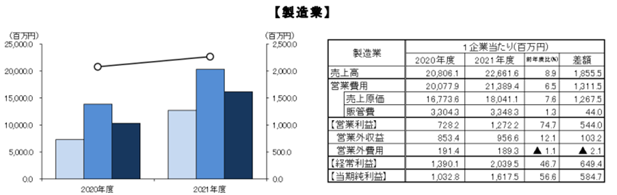 グラフ  自動的に生成された説明
