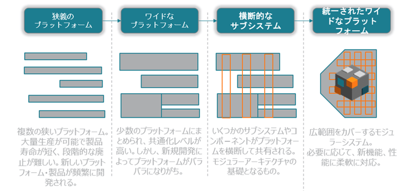 グラフィカル ユーザー インターフェイス  低い精度で自動的に生成された説明