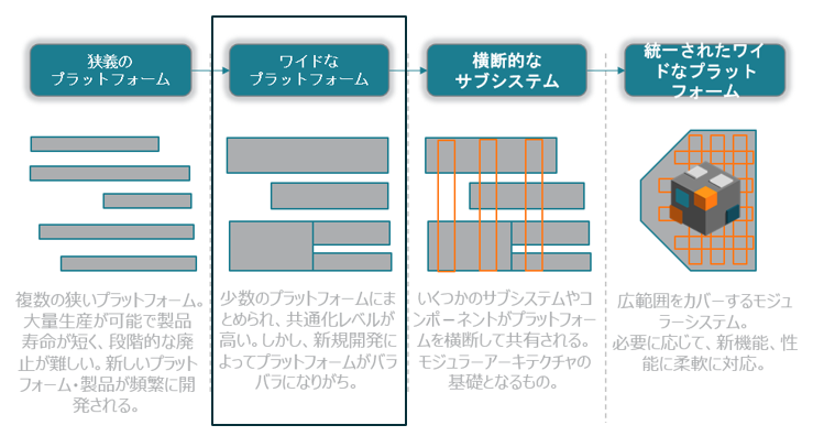 グラフィカル ユーザー インターフェイス