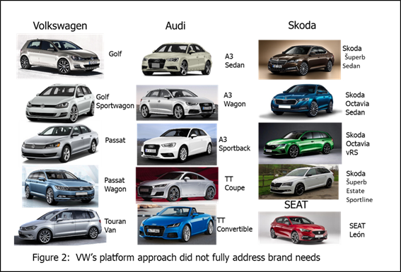 Volkswagen-product-portfolio