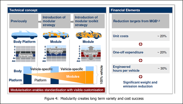 modularity-create-long-term-variety-and-cost-success