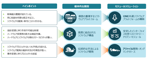 ダイアグラム

中程度の精度で自動的に生成された説明