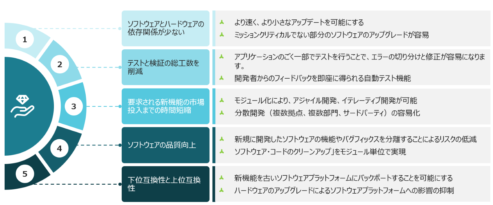 テーブル

中程度の精度で自動的に生成された説明