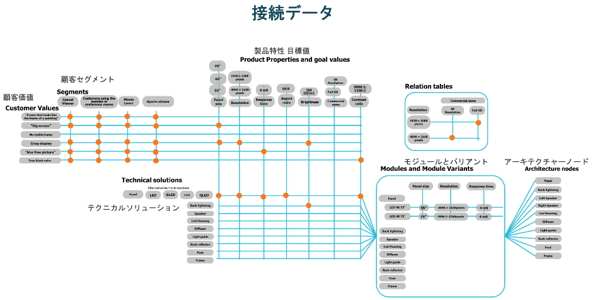 接続データの図