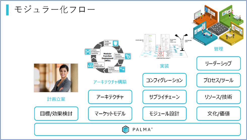 「実践」モジュラーデザイン : 工場空洞化時代に勝ち進むために 51M4efK+iqL.jpg_BO30,255,255,