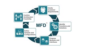 Modularisierung in 5 Schritten mit Modular Function Deployment®