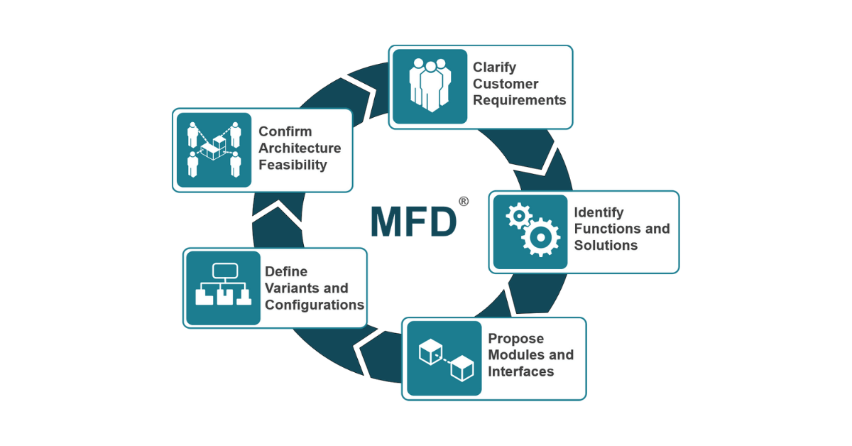 Modular Function Deployment