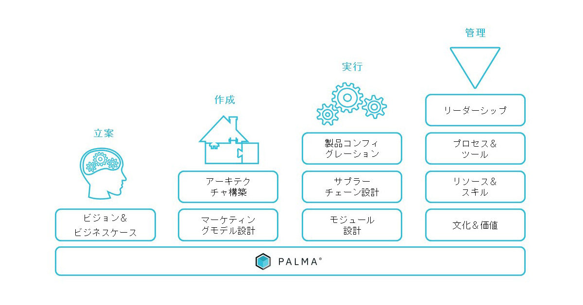 実績ある手法