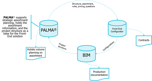 Information-management-solution-construction-industry