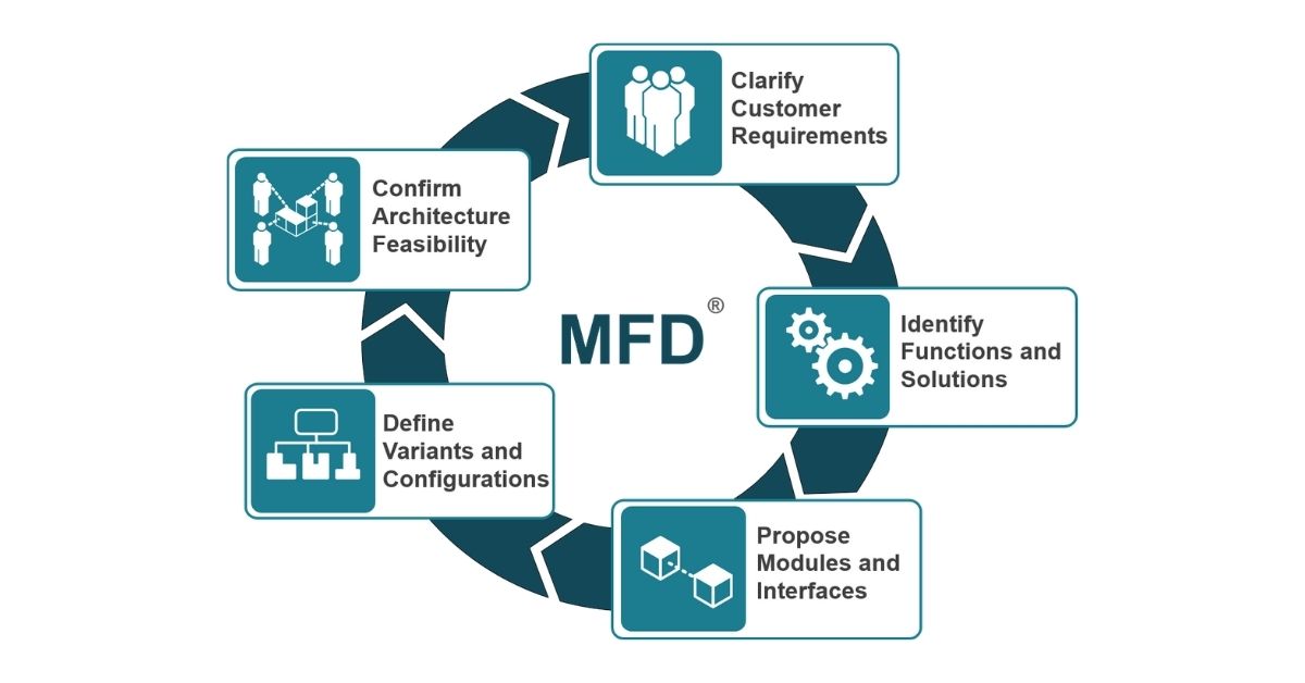 MFD by Modular Management