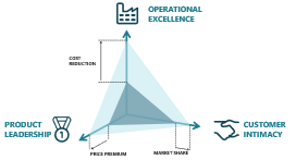 strategic axes PNG